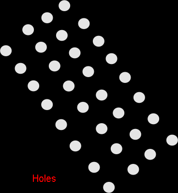 Holes