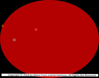 Red Giant Star Swallowing Planets